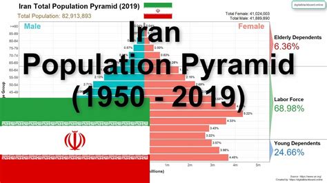 iran population growth